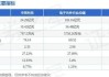 中英科技（300936）：股价成功突破年线压力位-后市看多（涨）（06-21）