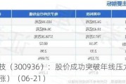 中英科技（300936）：股价成功突破年线压力位-后市看多（涨）（06-21）