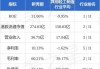 新秀丽(01910)10月4日耗资约3586.5万港元回购181.14万股