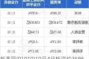 新秀丽(01910)10月4日耗资约3586.5万港元回购181.14万股