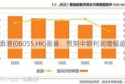 中烟香港(06055.HK)盈喜：预期中期利润增幅逾30%