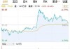 思享无限盘中异动 股价大跌6.97%