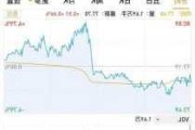 思享无限盘中异动 股价大跌6.97%