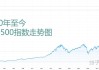 标普 500 指数：7 月 17 日多板块涨跌各异