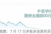 标普 500 指数：7 月 17 日多板块涨跌各异