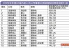 生益科技：预计2024年上半年净利同比增长62%-71%