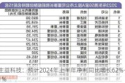 生益科技：预计2024年上半年净利同比增长62%-71%