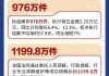 一图速览苹果(AAPL.US)今日评级，最高看至260美元