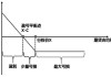 亚式看跌期权的特点与应用