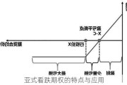 亚式看跌期权的特点与应用