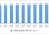 工信部：移动电话用户规模稳中有增，5G用户数超9亿户