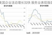 美国企业活动增长加快 服务业表现强劲