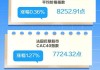 尾盘：三大股指跌幅均超1% 道指下跌约500点