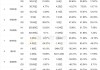 稻香控股(00573.HK)获钟伟平增持1.9万股普通股股份，价值约1.39万港元