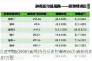 百胜中国(09987)6月25日斥资约468.66万港元回购1.87万股