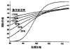 如何理解期权交易的历史波动率及其影响