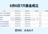 汇聚科技：股价上涨 4.18%再创历史新高，成交额 2632.23 万港元