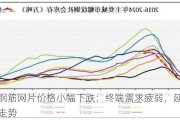 上海钢筋网片价格小幅下跌：终端需求疲弱，延续偏震荡走势