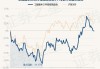 工银圆丰三年持有期混合：净值下跌0.84%，近6个月收益率1.75%