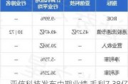 亚信科技发布中期业绩 毛利7.38亿元三新业务保持双位数增长