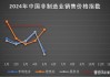 全球制造业采购经理指数：6 月为 49.5%，连续 3 月下降