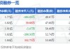 奥比中光：拟收购深圳奥锐达剩余30%股权