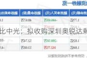 奥比中光：拟收购深圳奥锐达剩余30%股权