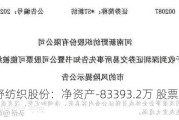 河南新野纺织股份：净资产-83393.2万 股票终止上市