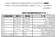 智微智能：上半年营收 16.89 亿，利润大增