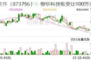 道亨软件（873756）：恒华科技拟受让100万股