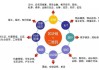 区块链技术的原理是什么？这种技术在金融领域有何应用？