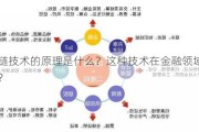 区块链技术的原理是什么？这种技术在金融领域有何应用？