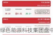 绿色能源科技集团盘中异动 临近收盘股价大跌5.76%报0.180港元