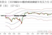 三友联众（300932）：股价成功突破年线压力位-后市看多（涨）（07-02）