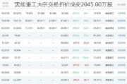 天能重工大宗交易折价成交2045.00万股