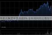 伟易达集团早盘涨超8% 全年纯利同比增加11.7%