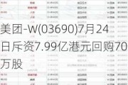 美团-W(03690)7月24日斥资7.99亿港元回购700万股