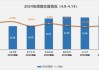 央行：4月份沪市日均交易量4065.9亿元，环比减少5.1%