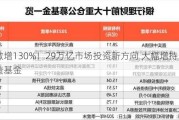 激增130%！29万亿市场投资新方向 大幅增持中短债基金