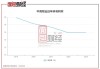 中国海外发展前7个月累计合约物业销售金额约1615.7亿元 同比下降15.9%