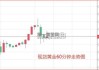 隔夜要闻：美国6月CPI降温 科技股大幅下跌 日元大涨激起干预传言满天飞 美国财年迄今赤字达到1.27万亿美元