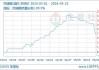 利华益：MTBE 工业级优级品山东省报价 6400 元/吨