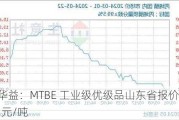 利华益：MTBE 工业级优级品山东省报价 6400 元/吨