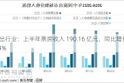 演出行业：上半年票房收入 190.16 亿元，同比增长 13.24%