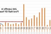 盘点：今年至少有40多家美国大厂裁员 数万人受影响