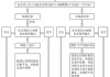 如何在大连商品交易所进行交易？这种交易方式有哪些优势和挑战？