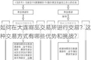 如何在大连商品***进行交易？这种交易方式有哪些优势和挑战？