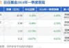 5月22日四川九洲涨6.07%，广发电子信息传媒股票A基金重仓该股