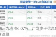 5月22日四川九洲涨6.07%，广发电子信息传媒股票A基金重仓该股