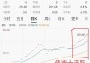 节后央行回笼资金超1.3万亿 难阻资金价格下行